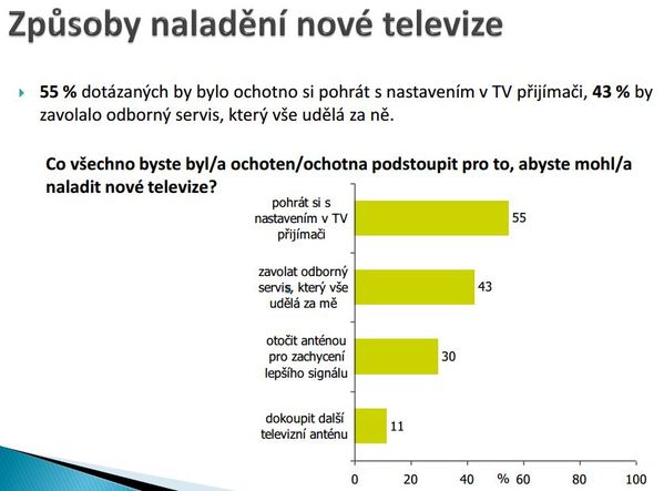 Jak lidé ladí televizi.