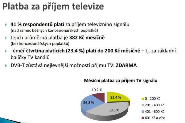 Jak lidé platí za televizi.