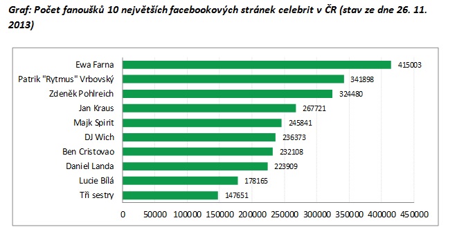Zdroj: ZenithOptimedia. Zdroj: ZenithOptimedia.