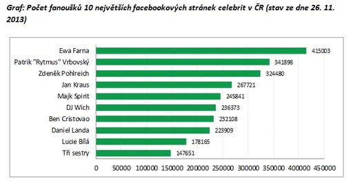 Zdroj: ZenithOptimedia. Zdroj: ZenithOptimedia.
