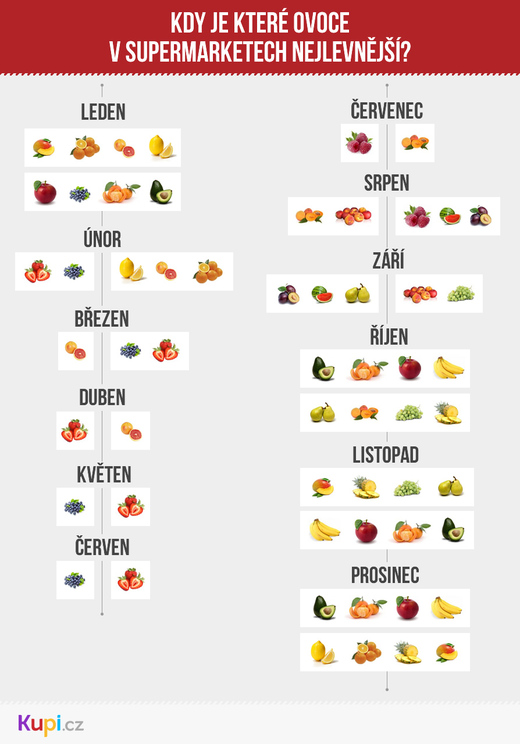 Kupi - infografika.