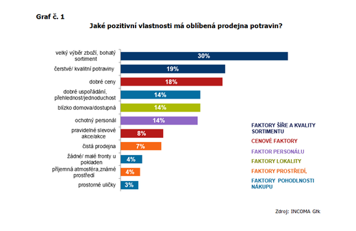 Výběr prodejny_Incoma GfK.