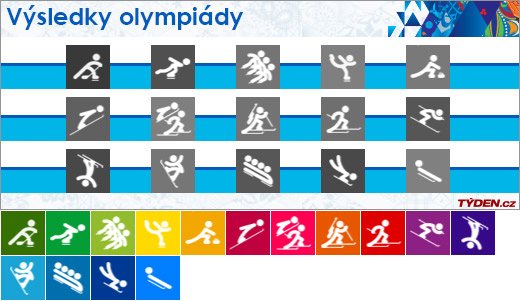 vysledky sporty