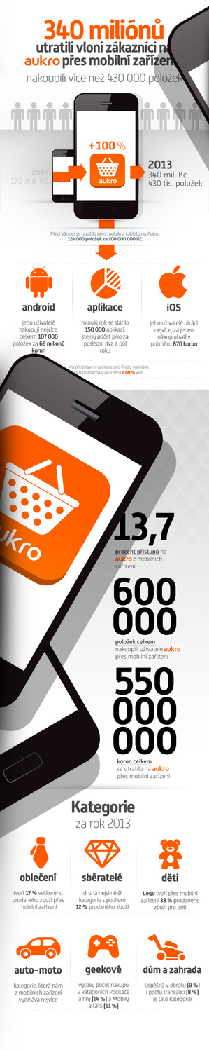 Infografika. Infografika.