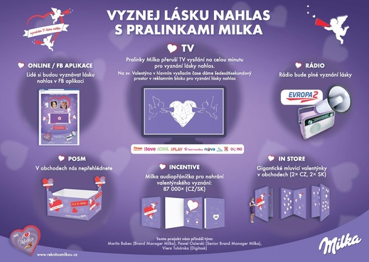 Plán valentýnské kampaně Milka.
