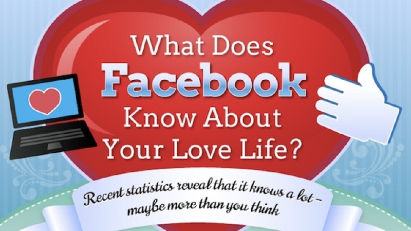 Co ví Facebook o vztazích? 