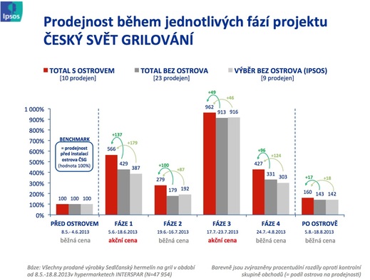 Zdroj: Ipsos.