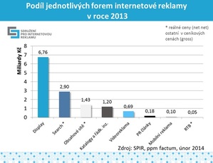Zdroj: SPIR.