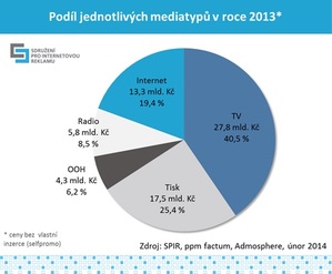Zdroj: SPIR.