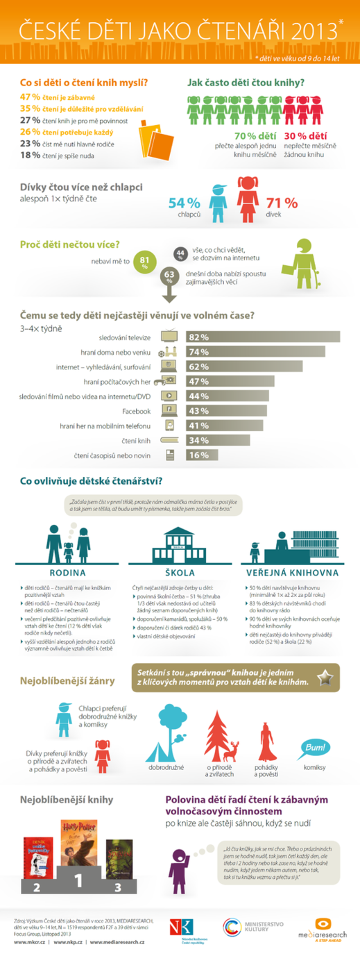 infografika: Mediaresearch