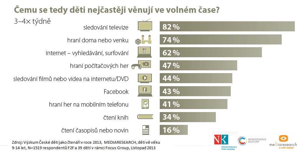 zdroj: Mediaresearch