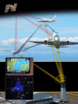Systém ADS-B.