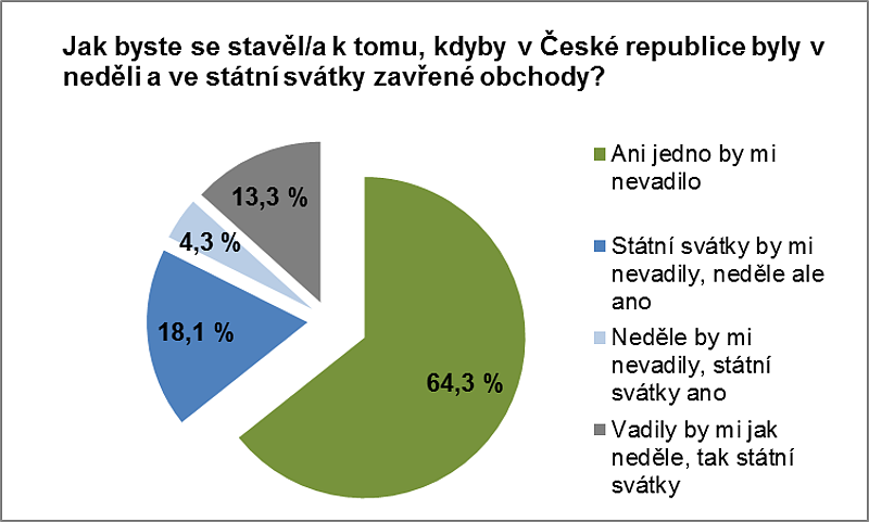 Komu by vadila otevírací doba