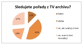 Průzkum pro České Radiokomunikace. Průzkum pro České Radiokomunikace.