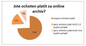 Čechům se zatím za videoarchiv nechce moc platit.