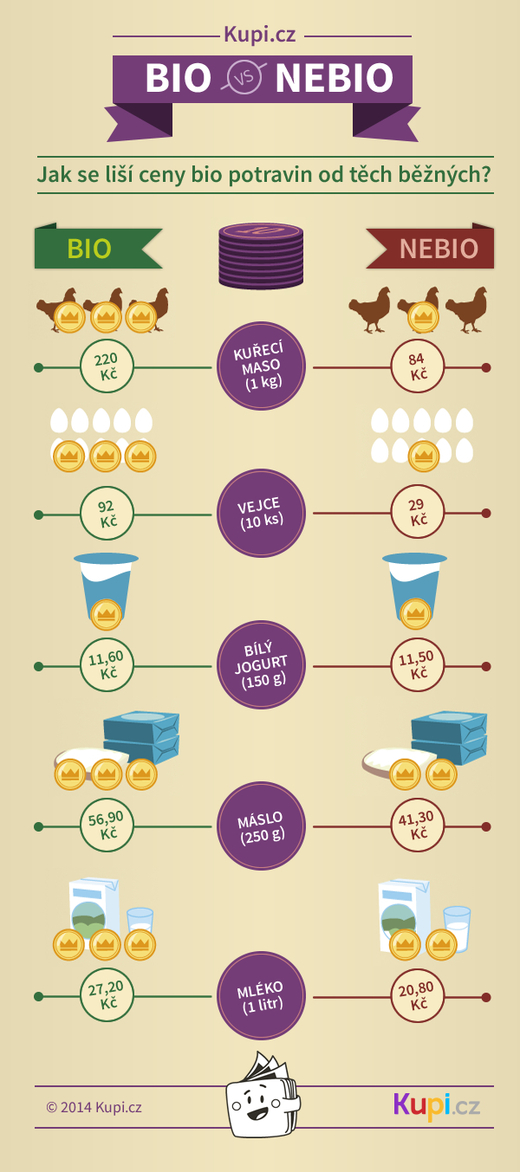 Infografika-bio-2014.