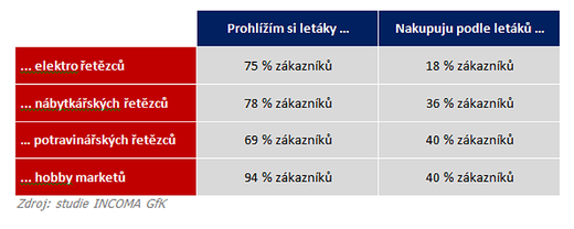 Incoma letáky 2014