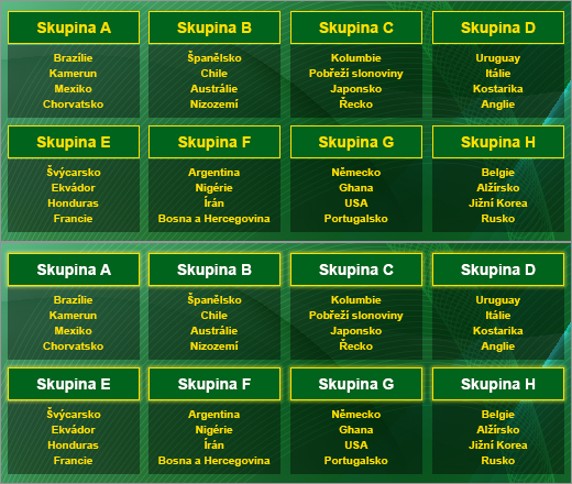 MS ve fotbale 2014 Skupiny