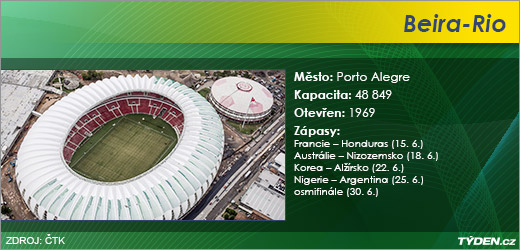 Beira-Rio