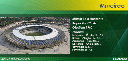 Mineirao