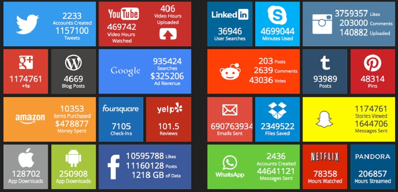 Aplikace The Internet in Real-Time.