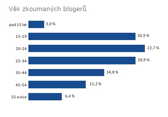 bez popisku 643397