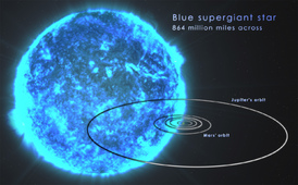 Srovnání veleobra, který mohl záblesk způsobit, s drahami Marsu a Jupiteru.