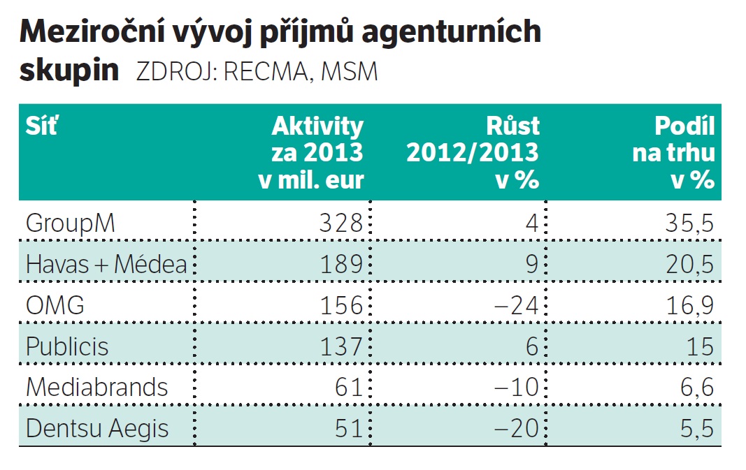 Zdroj: Recma.