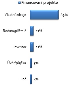 Zdroj: bside.