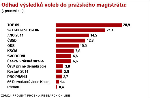 Průzkum.