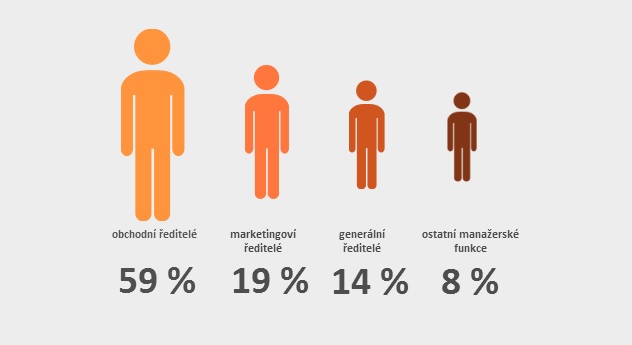 Návštěvníci Sales Excellence Fora 2013.