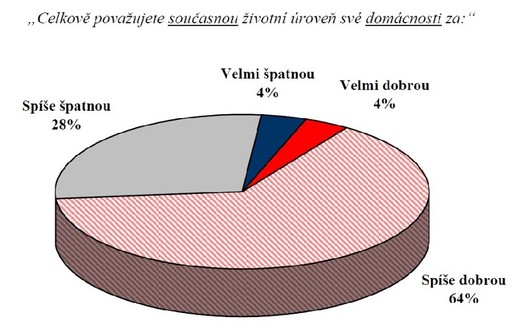 Zdroj: STEM.