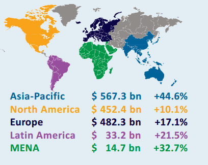 E-commerce 2013
