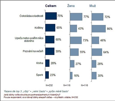 Zdroj: Perfect Crowd
