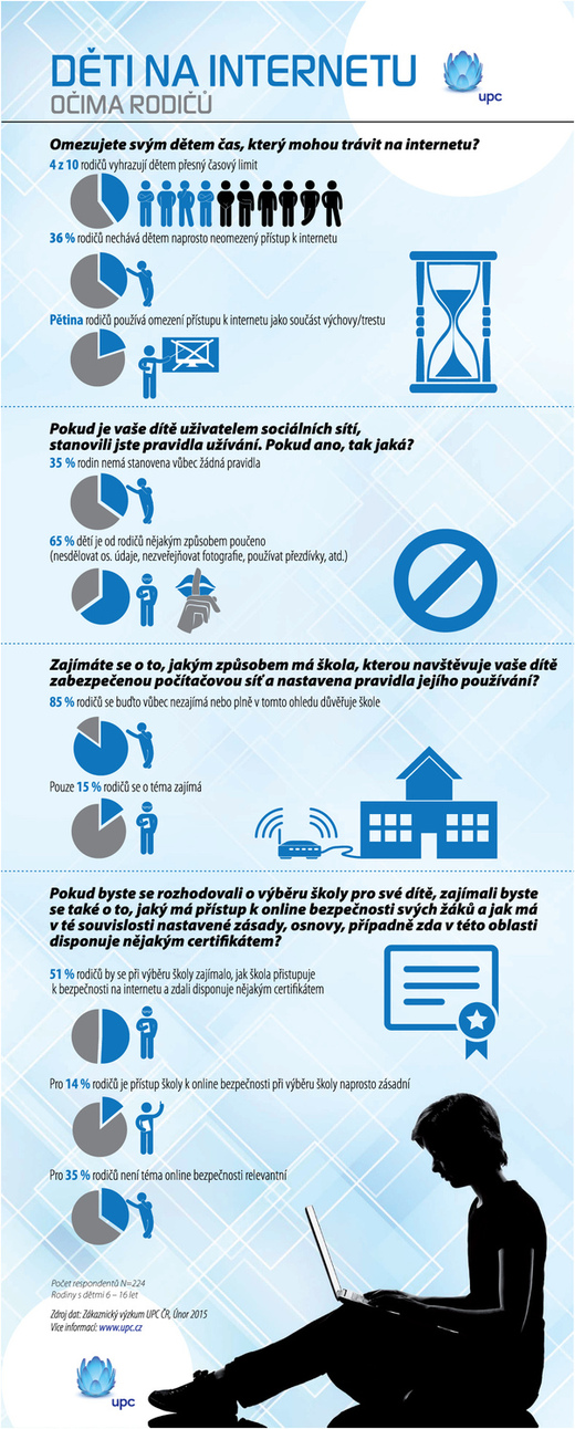 Infografika.