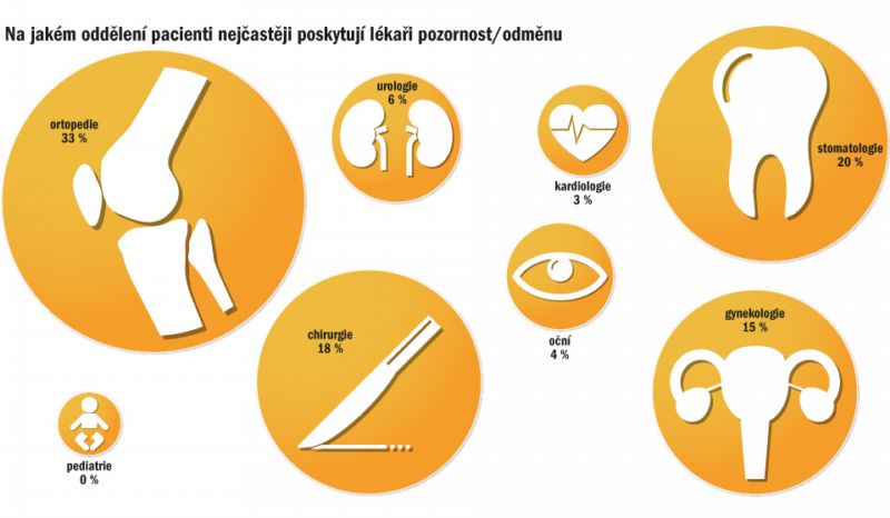 Průzkum agentury MÉDEA RESEARCH.
