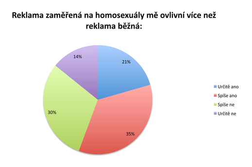 Zdroj: LUI.