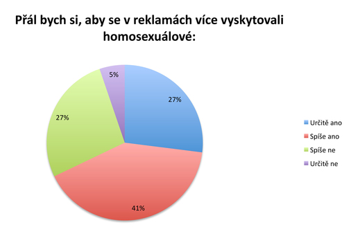 Zdroj: LUI.