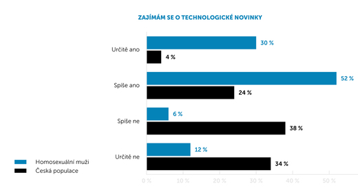 Zdroj: LUI.