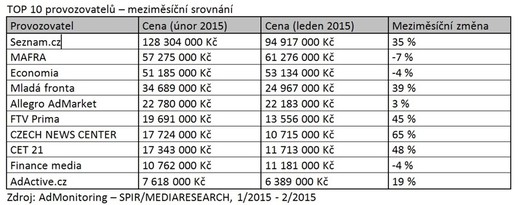 Ceníkové ceny.