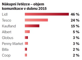 Zdroj: Yeseter.