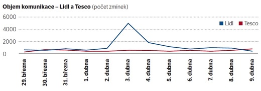 Zdroj: Yeseter.