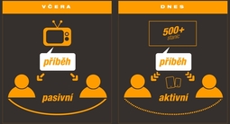 Lidé začali informace, které se z televize dozvědí, aktivně sdílet na sociálních sítích a v internetových diskusích.