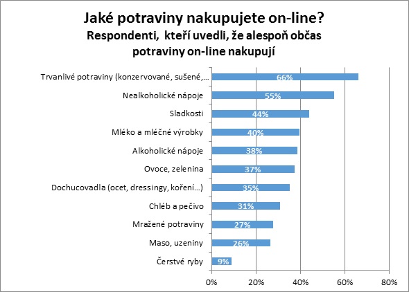 Zdroj: KPMG