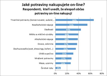 Zdroj: KPMG