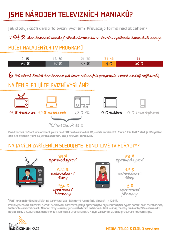 Infografika ČRa.