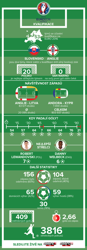 Infografika.