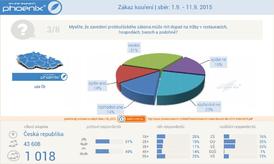 Názor na dopad protikuřáckého zákona na tržby restauračních zařízení.