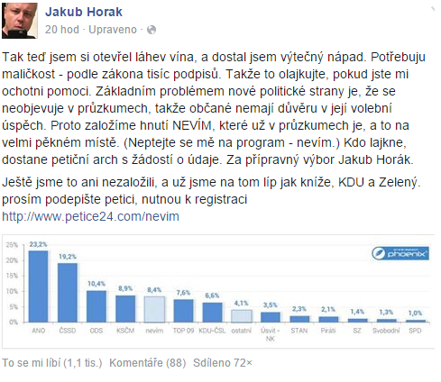 Jakub Horák si prostě napsal status a počkal, co se stane. Ohání se průzkumem společnosti Phoenix, kde 8,4 procent respondentů odpovědělo, že neví koho budou volit.