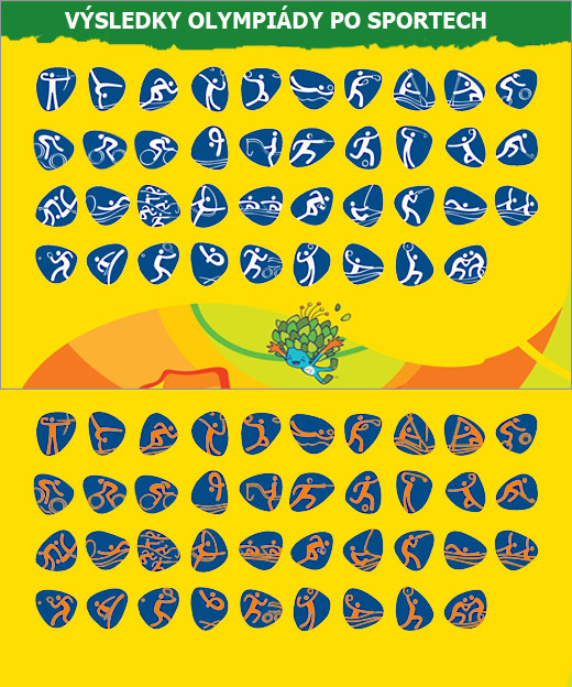 vysledky rio 2016